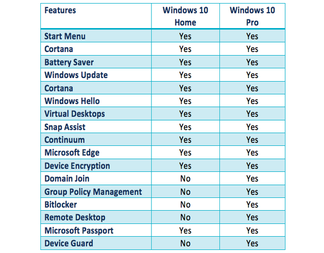 Windows 10 home pro comparison